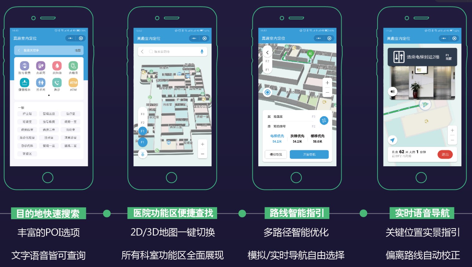 智慧医院高精度院内导航，到院就诊一键直达