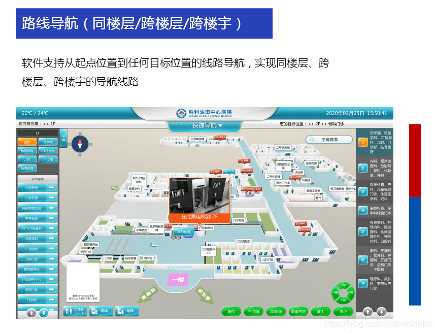 智能医院导航导诊系统_广汇汽车云服务3g智能行车系统导航_智能医院看护系统