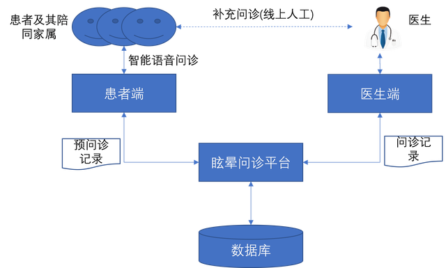 隆胸假体取出问诊藝星_扪心问诊第三季戴恩德哈恩_自动问诊