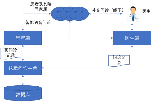 隆胸假体取出问诊藝星_扪心问诊第三季戴恩德哈恩_自动问诊