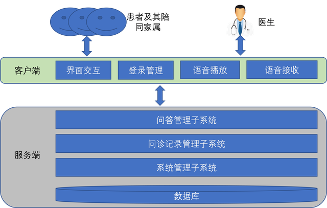 隆胸假体取出问诊藝星_扪心问诊第三季戴恩德哈恩_自动问诊