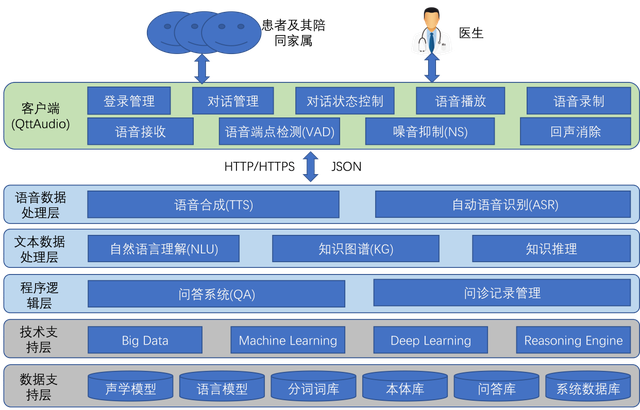 自动问诊_扪心问诊第三季戴恩德哈恩_隆胸假体取出问诊藝星