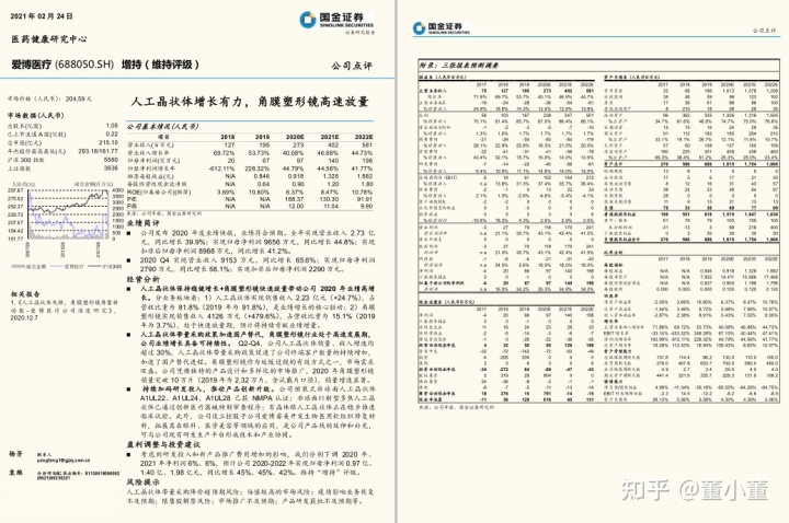 中国物联网2020_2020-2021中国互联网医疗行业发展白皮书_中国正推进数字医疗来缓解行业痛点