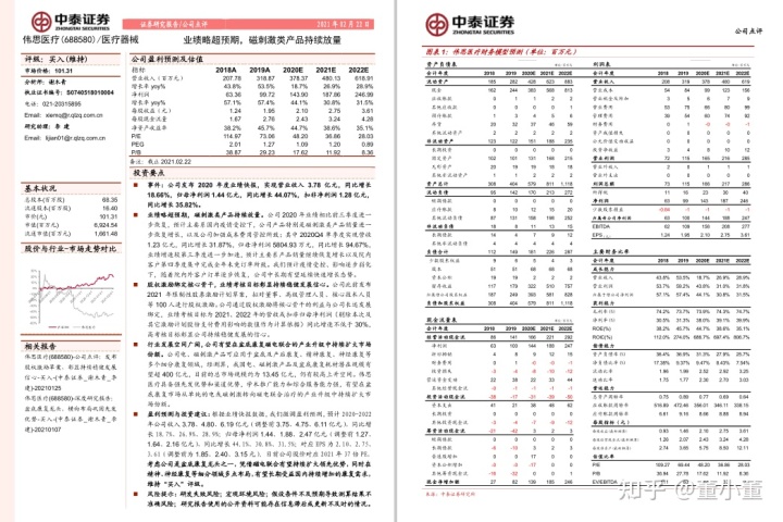2020-2021中国互联网医疗行业发展白皮书_中国物联网2020_中国正推进数字医疗来缓解行业痛点