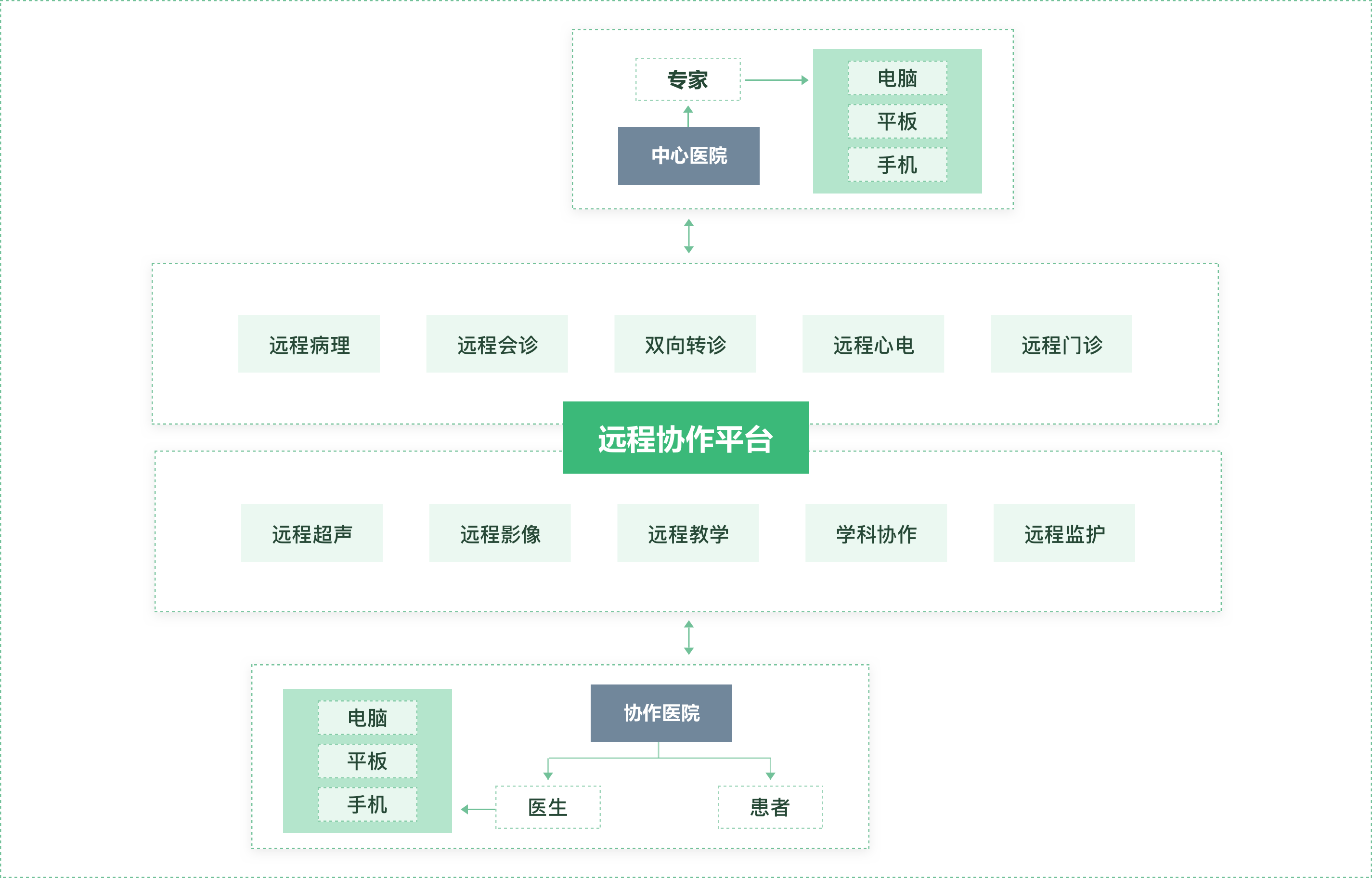 互联网医院 规范_医院和计生办联网吗_有互联网医院牌照的医院清单