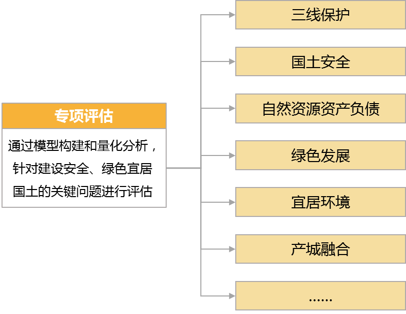 北京市示范应用新能源小客车_城市体检示范应用_重点新材料首批次应用示范指导目录