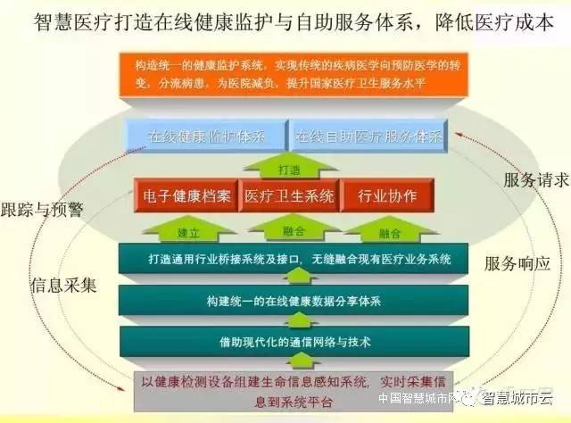 网上看病出现问题如何索赔？——互联网医院法律责任分析（二）