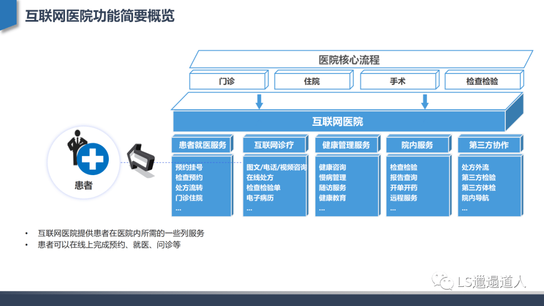 互联网医院管理办法 严禁首诊_政府性债务管理七严禁_基层首诊是什么意思