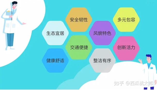 电脑键盘上alt十tab应用示范_城市体检示范应用_可再生能源建筑应用城市示范实施方案