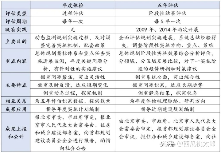 城市体检示范应用_电脑键盘上alt十tab应用示范_可再生能源建筑应用城市示范实施方案