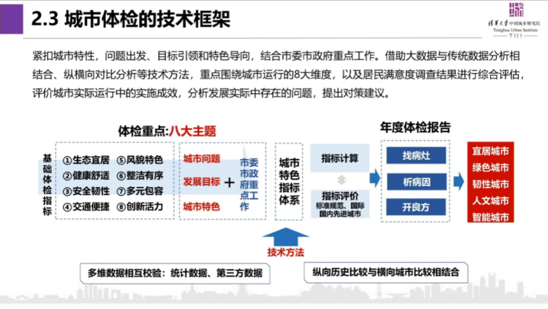 城市体检示范应用_电脑键盘上alt十tab应用示范_可再生能源建筑应用城市示范实施方案