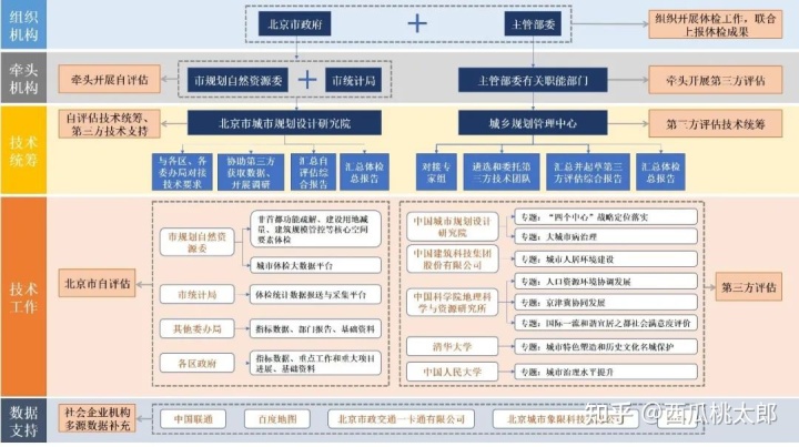 可再生能源建筑应用城市示范实施方案_城市体检示范应用_电脑键盘上alt十tab应用示范