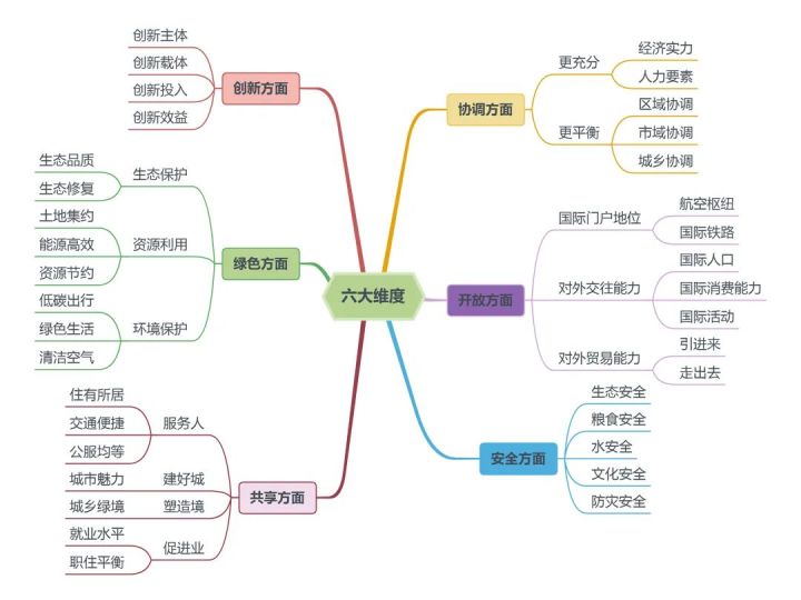 郑州市城市管理局市容环境卫生综合整治方案_城市风情c9论坛+综合_成都城市综合体检