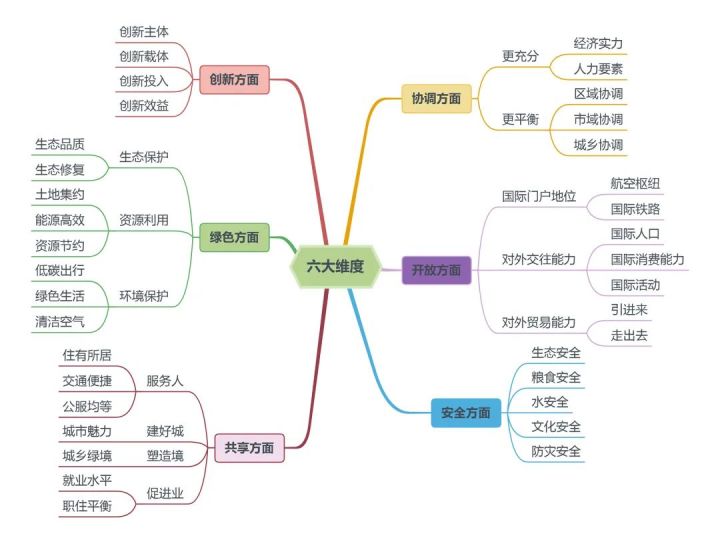 郑州市城市管理局市容环境卫生综合整治方案_城市风情c9论坛+综合_成都城市综合体检