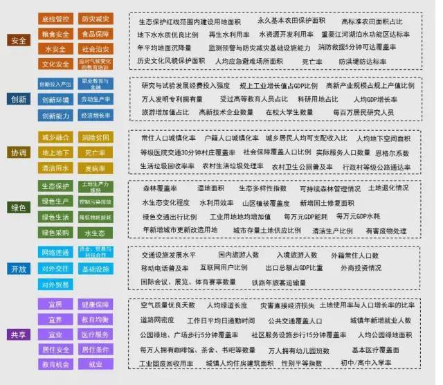 城市风情c9论坛+综合_郑州市城市管理局市容环境卫生综合整治方案_成都城市综合体检