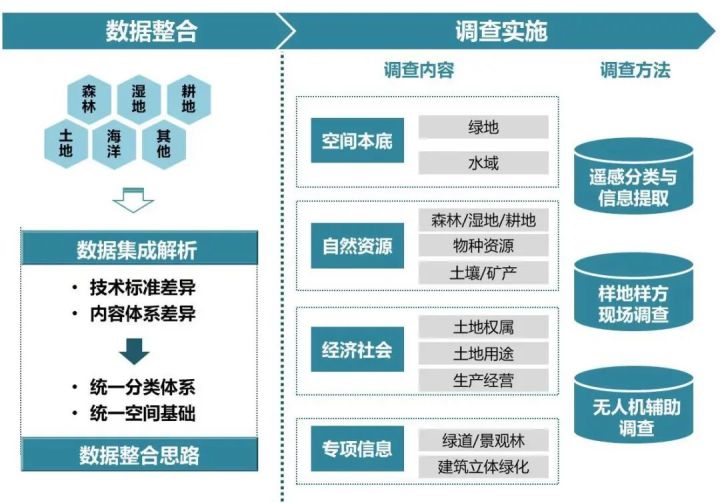 郑州市城市管理局市容环境卫生综合整治方案_成都城市综合体检_城市风情c9论坛+综合