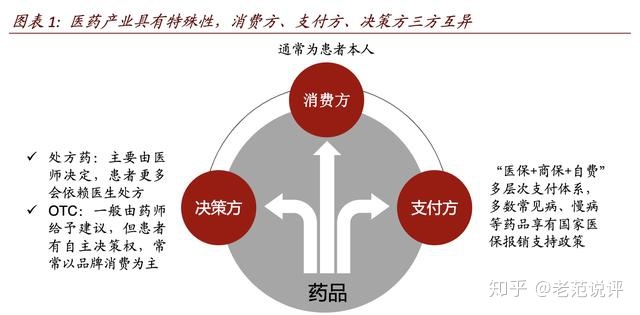 互联网+医疗健康行业深度：新场景，新格局，新时代