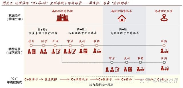 互联网+医疗生态发展_李未柠;王晶;互联网医疗中国会互联网+医疗重构医疗生态_物联网在医疗应用