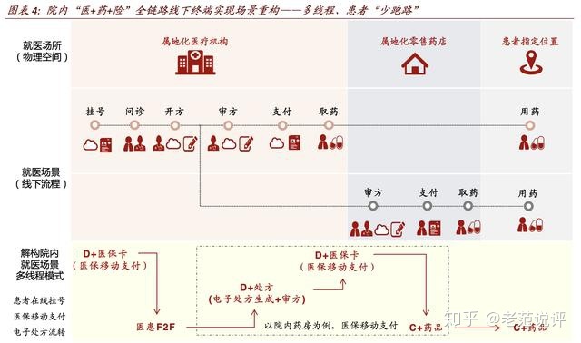李未柠;王晶;互联网医疗中国会互联网+医疗重构医疗生态_互联网+医疗生态发展_物联网在医疗应用