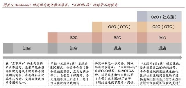 李未柠;王晶;互联网医疗中国会互联网+医疗重构医疗生态_物联网在医疗应用_互联网+医疗生态发展