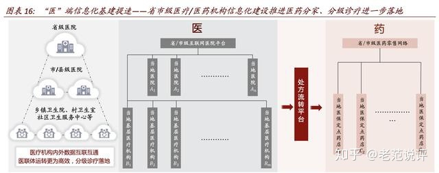 互联网+医疗生态发展_李未柠;王晶;互联网医疗中国会互联网+医疗重构医疗生态_物联网在医疗应用
