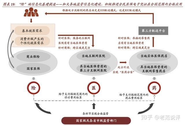 互联网+医疗生态发展_物联网在医疗应用_李未柠;王晶;互联网医疗中国会互联网+医疗重构医疗生态