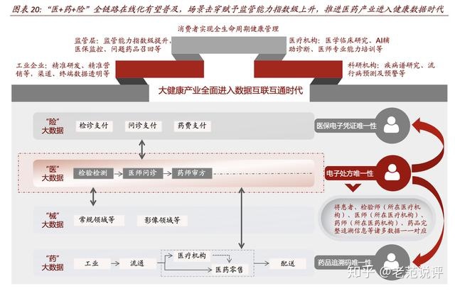 李未柠;王晶;互联网医疗中国会互联网+医疗重构医疗生态_物联网在医疗应用_互联网+医疗生态发展