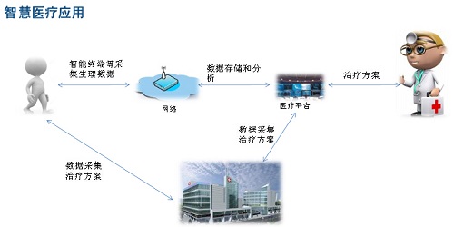 形势与政策开设意义_医院开设互联网医院就诊的意义_开设道德与法治意义
