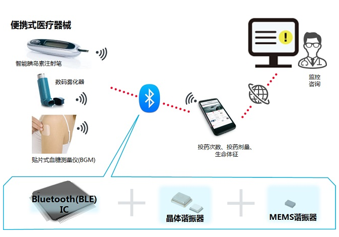 开设道德与法治意义_医院开设互联网医院就诊的意义_形势与政策开设意义