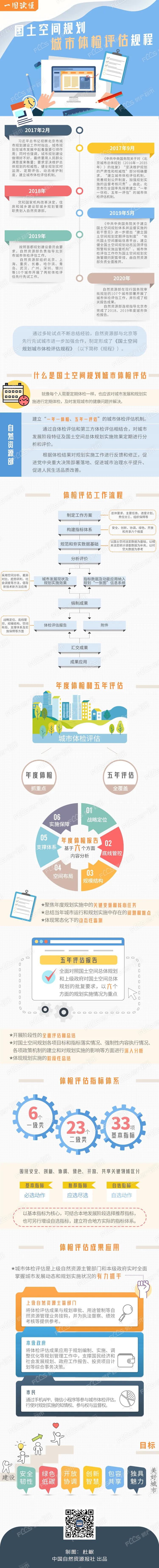 城市体检示范应用_北京市示范应用新能源小客车_四平被授予国家城市社区示范
