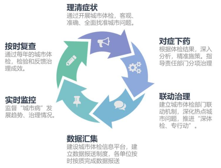 城市体检示范应用_北京市示范应用新能源小客车_四平被授予国家城市社区示范