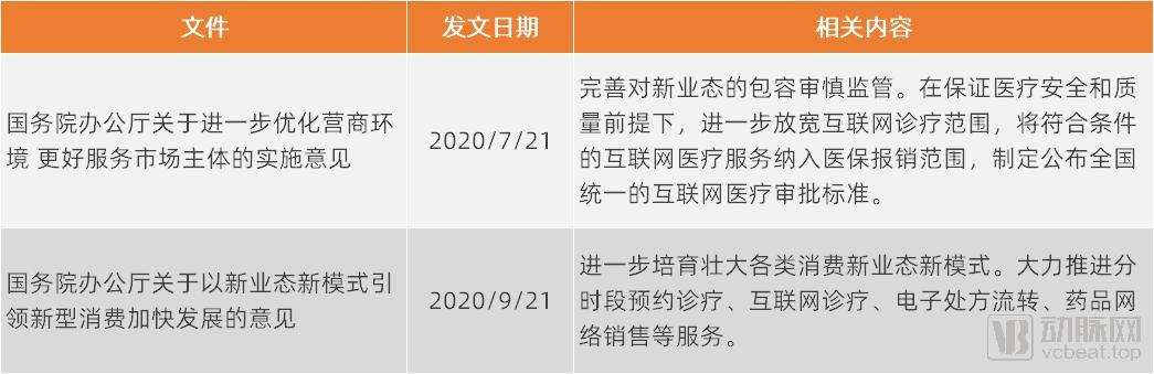 公立互联网医院加快入局，线上医疗呈现三大变化和三大趋势