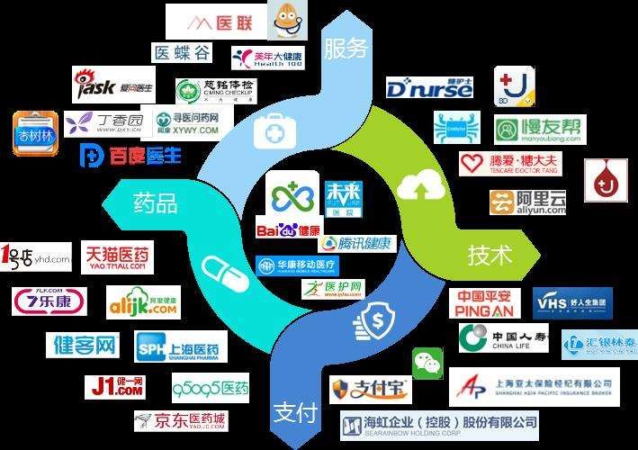 pos机终端号查询_视频问诊终端机_e550无线pos机支付终端 操作手册