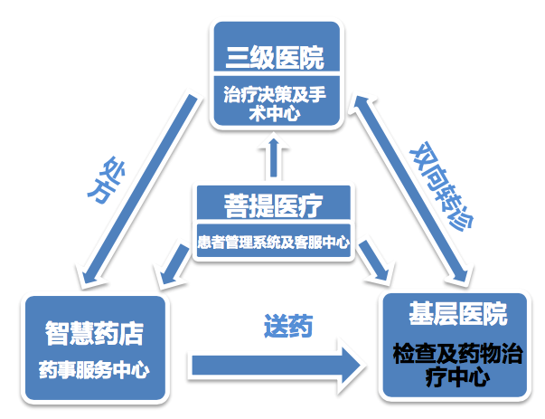 广州癫痫病选协同医院_广州协同医院正规吗_互联网医院 协同