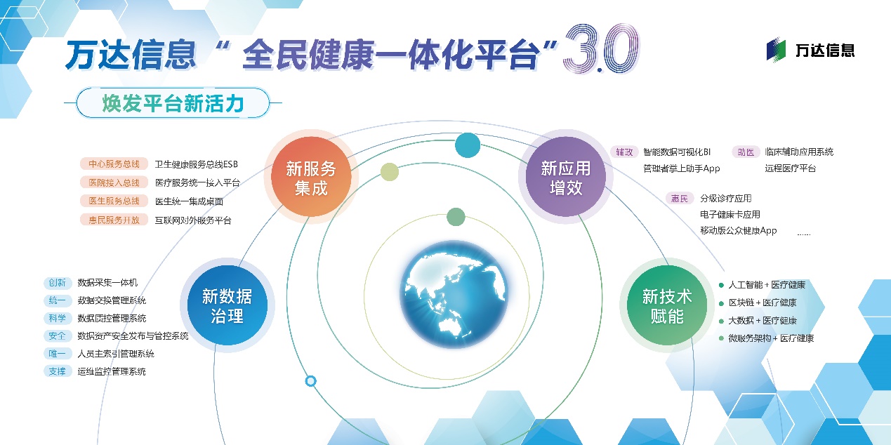 上海九龙男子医院是几等医院_请病假诊断证明需要哪个级别的医院_互联网医院需要3级等保