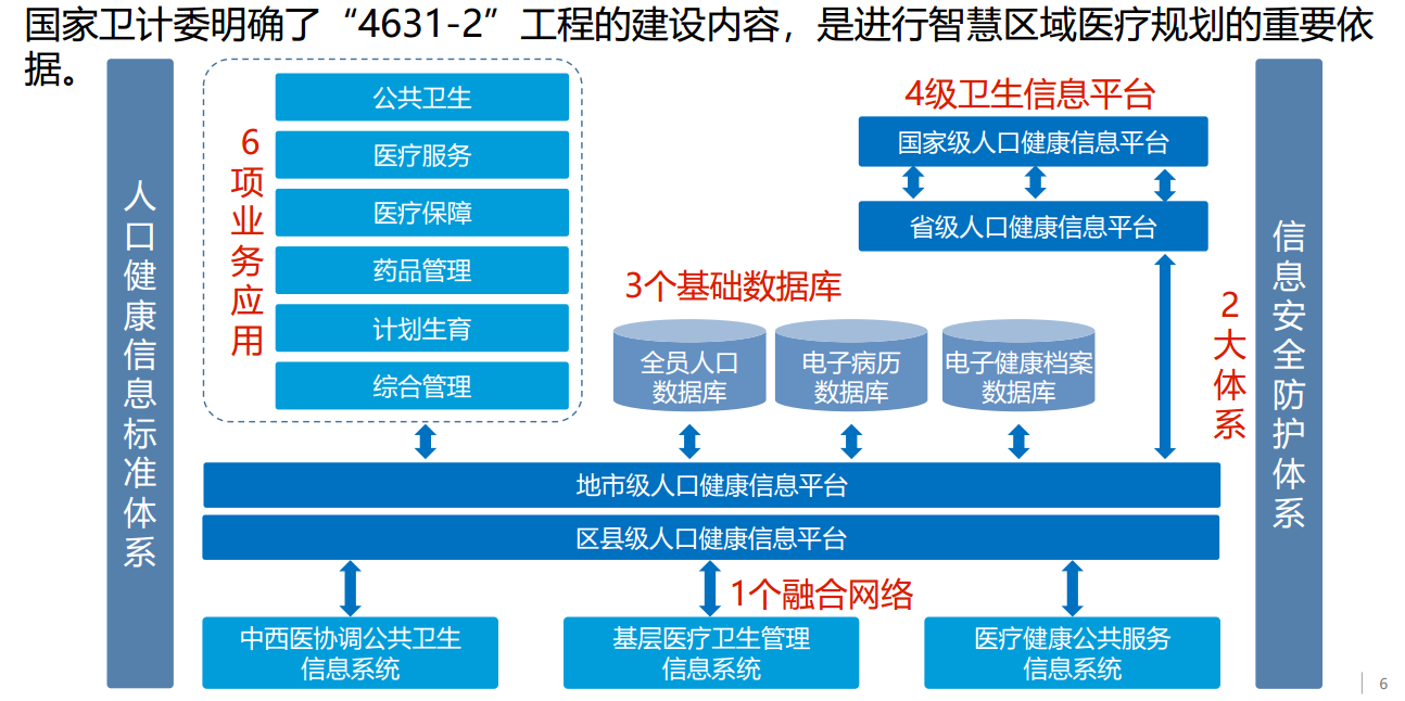 互联网医院需要3级等保_上海九龙男子医院是几等医院_请病假诊断证明需要哪个级别的医院