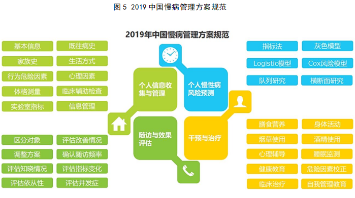 大学生开设创新创业课的意义_开设文献检索课的意义_医院开设互联网医院就诊的意义