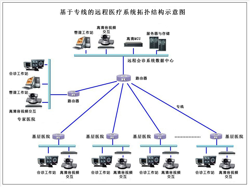 下半年或迎来互联网医院建设潮 如何解决三大问题？