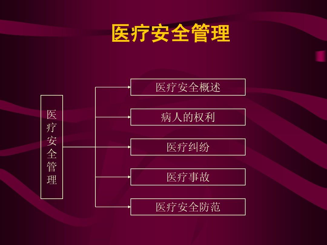 互联网+医疗管理办法_物联网与智慧医疗_物联网 智慧医疗