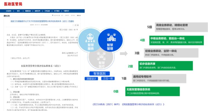 智慧医院建设内容_加快海西经济区建设_加快建设智慧医院、互联网医院,