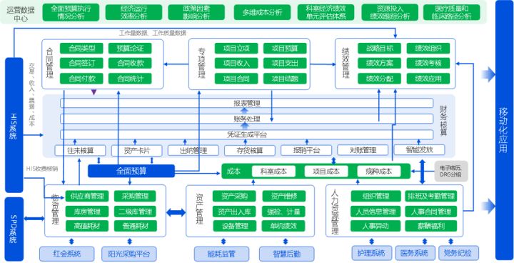 智慧医院建设内容_加快建设智慧医院、互联网医院,_加快海西经济区建设