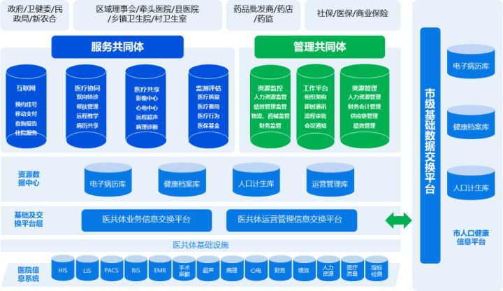 加快建设智慧医院、互联网医院,_智慧医院建设内容_加快海西经济区建设