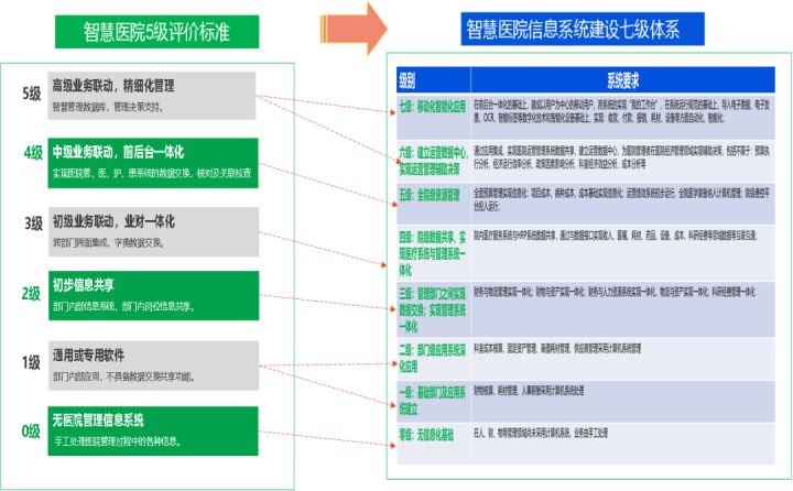 加快建设智慧医院、互联网医院,_加快海西经济区建设_智慧医院建设内容