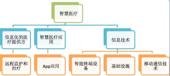 智慧医院建设内容_加快海西经济区建设_加快建设智慧医院、互联网医院,