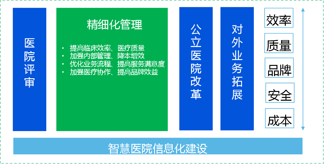 加快海西经济区建设_加快建设智慧医院、互联网医院,_智慧医院建设内容