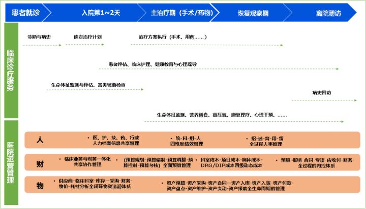 加快建设智慧医院、互联网医院,_加快海西经济区建设_智慧医院建设内容