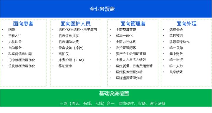 智慧医院建设内容_加快建设智慧医院、互联网医院,_加快海西经济区建设
