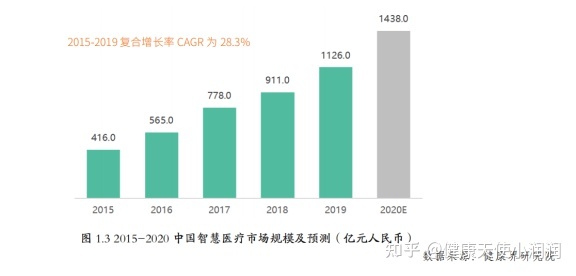加快建设智慧医院、互联网医院,_国务院 关于支持河南省加快建设中原经济区的指导意见_福建加快建设海峡西岸经济区