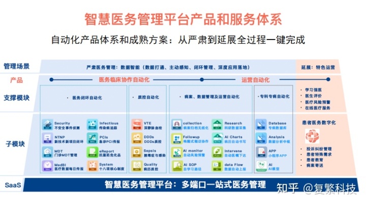 全场景智慧医院建设思路