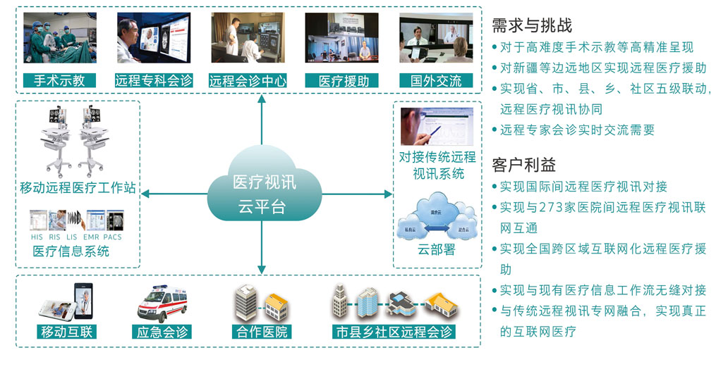 加快海西经济区建设_国家提出智慧医院建设_加快建设智慧医院、互联网医院,